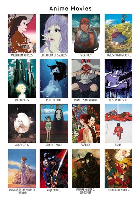 Pin by Thatgirl on Movie fashion | Japanese animated movies, Anime ...