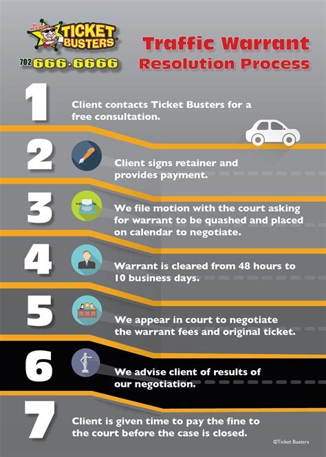 Traffic Ticket Las Vegas - DC United Tickets Hub