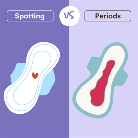 What are the Causes of Spotting Between Periods
