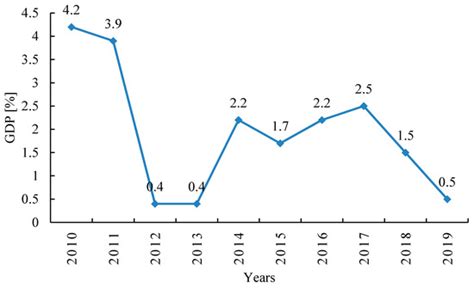 The Idea of Mass Customization in the Door Industry Using the Example ...