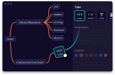 Image result for API Creation