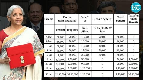 Middle class jackpot! Who saves the most under the new tax regime ...