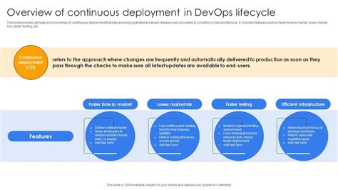Image result for DevOps and Continuous Delivery