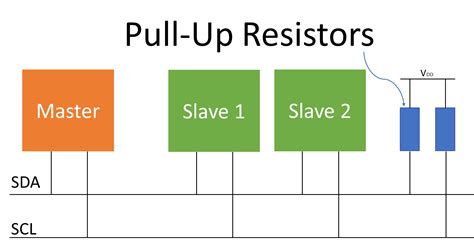 Image result for I2C Communication Tutorial
