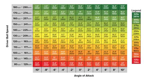 Driver Ball Speed To Distance - How To Hit Longer Drives
