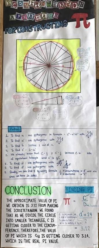 Pi Math Examples 的图像结果