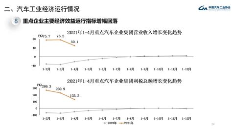 不同工况下发动机对空燃比的要求 - 汽车维修技术网