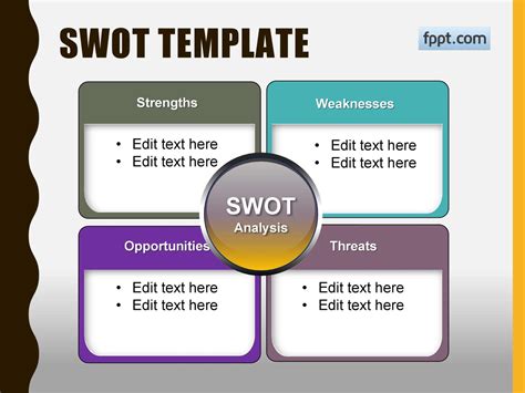 Image result for Examples SWOT Analysis Template