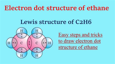 Draw the Electron dot structure of ethane | Lewis structure of C2H6 |# ...