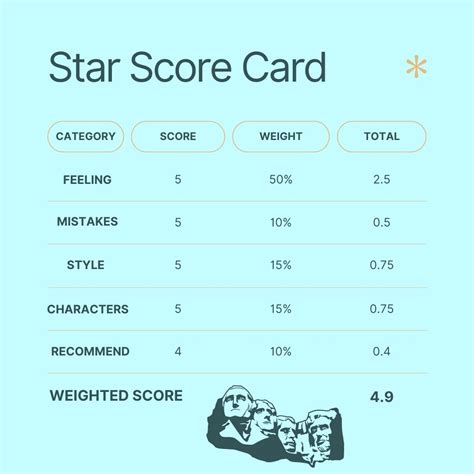 Confronting the Presidents – Read With Lindsey