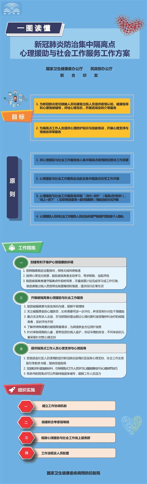 中华医学会 方案指南与建议 一图读懂：《关于加强应对新冠肺炎疫情工作中心理援助与社会工作服务的通知》