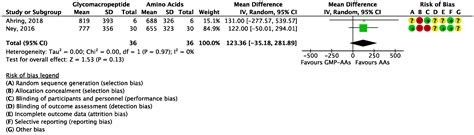 The Use of Glycomacropeptide in Patients with Phenylketonuria: A ...