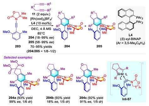 Construction of Non-Biaryl Atropisomeric Amide Scaffolds Bearing a C–N ...
