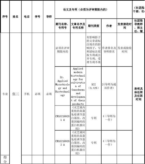 2023年北京大学研究生分数线一览表（含2021-2022历年复试）