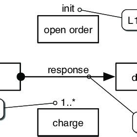 Local Store Examples 的图像结果