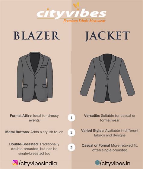 Difference Between Blazer and Jacket | Blazer vs Jacket | Cityvibes in ...