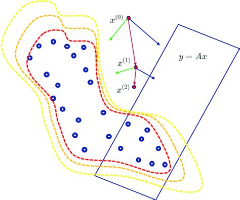 Image result for Example of Bayesian Methods Solving