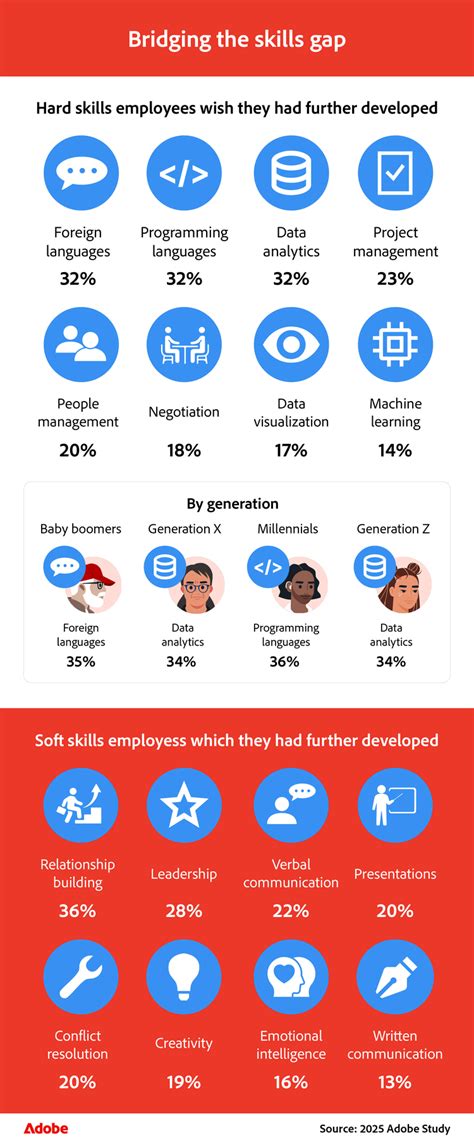The Career Reset: Why More Americans Are Switching Careers – Insights ...