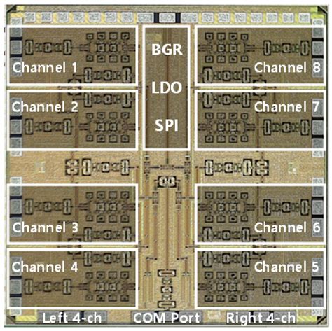 A Multimode 28 GHz CMOS Fully Differential Beamforming IC for Phased ...