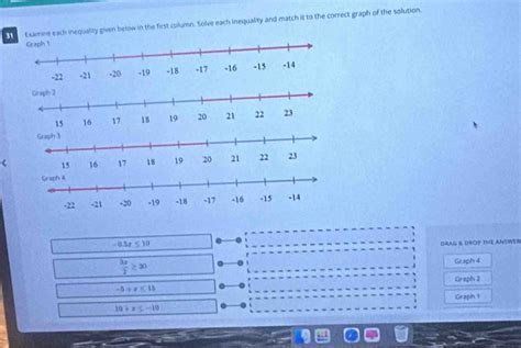 Solved: Examine each inequality given below in the first column. Solve ...