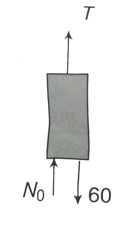 In the given diagram, with what force must the man pull the rope to ...
