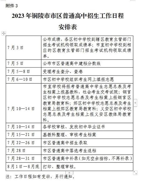 2023年安徽铜陵中考录取时间、原则、办法及批次[7月22日起]