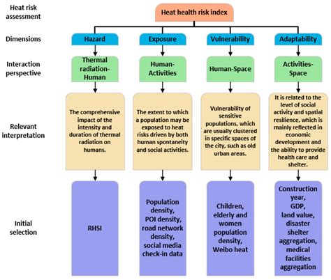 A Systematic Review of Methodological Advances in Urban Heatwave Risk ...