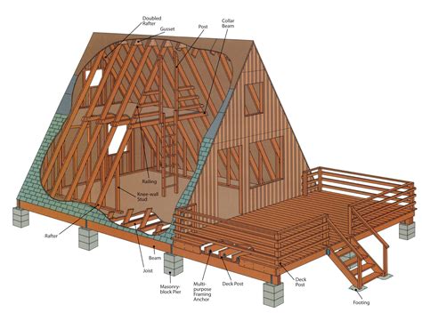 a frame interior | ... cost make the a frame a popular choice for ...
