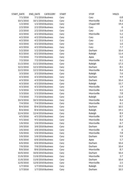 Uber Data Analysis Project 的图像结果
