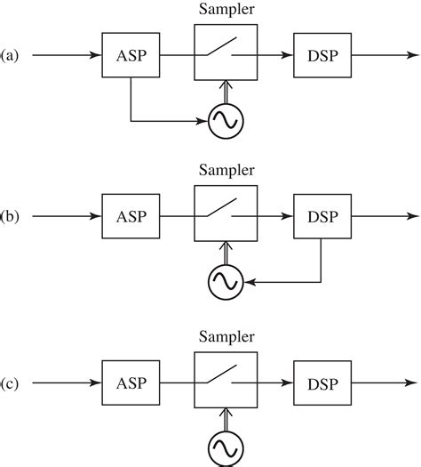 Timing Recovery Algorithms Lecture 的图像结果