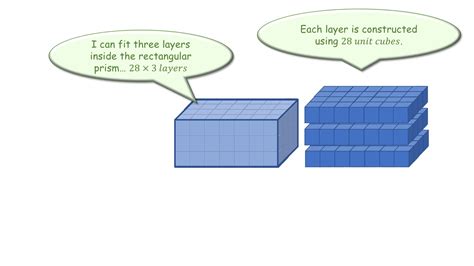 Formula of Volume of Rectangular Prism 的图像结果