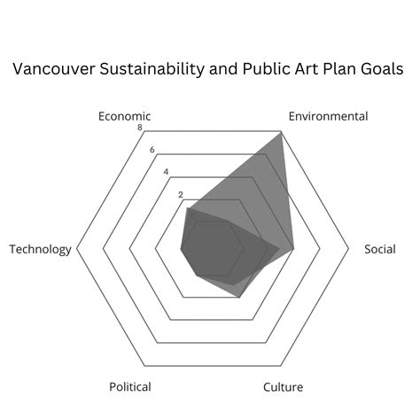 Three Case Studies Intersecting Sustainability, Public Art, and Urban ...