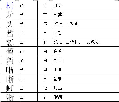 虽加什么偏旁组成新字虽加偏旁组成新字2022已更新今日动态