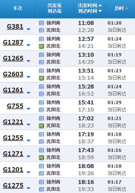 锦州到沈阳火车时刻表 具体发车时间是K387次（1