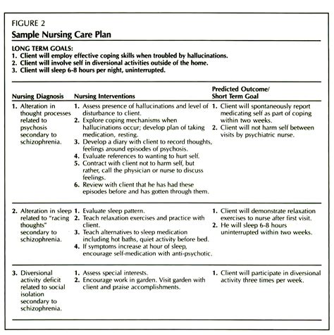 Nursing Care Plans For Dummies