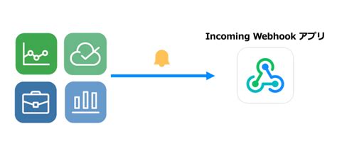 LINE WORKS へ通知！Incoming Webhook アプリの紹介 - LINE WORKS
