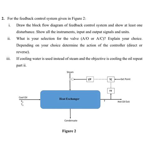 Image result for Feedback Control Example
