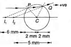 A parallel beam of light travelling in water (refractive index = 4/3 ...