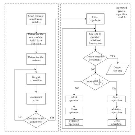 Generate and Test Algorithm 的图像结果