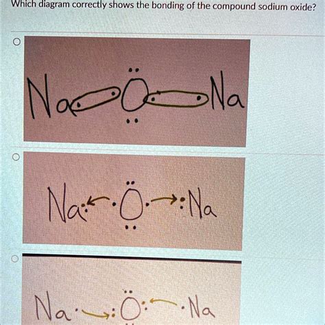 Sodium Oxide Compound Name
