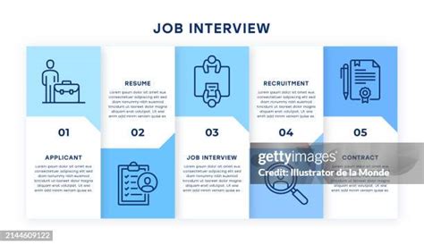 Interview Infographic 的图像结果