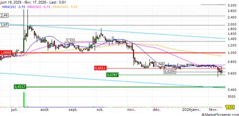 Barinthus Bio Announces Strategic Pipeline Prioritization Following ...
