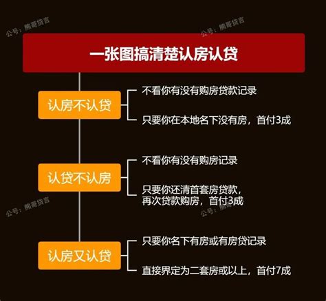 广州公积金新政：无住房贷款结清 首付4成