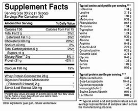 Image result for Whey Protein Powder Nutrition Facts