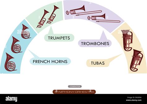 Image result for Wind Ensemble Instruments