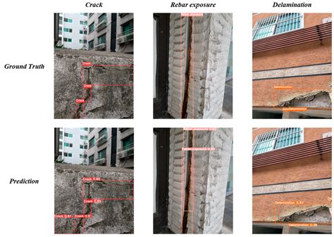 Real-Time Multi-Damage Detection and Risk Prioritisation for Aging ...