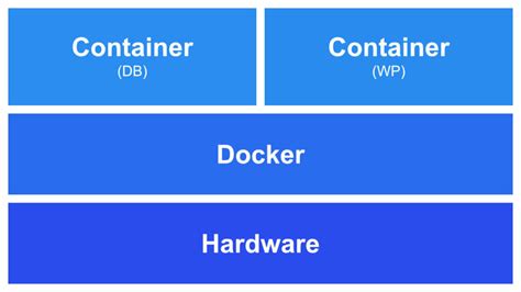 How to use PostgreSQL for the Grafana configuration in Docker