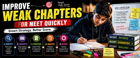 Improve Weak Chapters NEET Fast with Smart Strategy