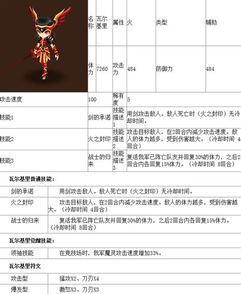 魔灵召唤4星魔灵排行_魔灵召唤4星魔灵风水火系全排行详解_排行榜网