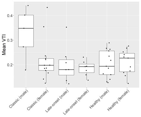 Assessment of Retinal Vessel Tortuosity Index in Patients with Fabry ...